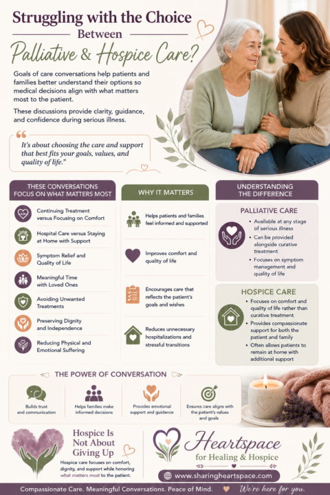 Palliative vs Hospice Care