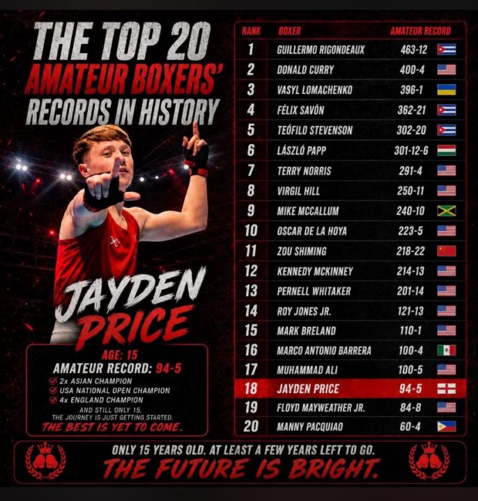 TOP 20 AMATEUR BOXERS RECORDS IN HISTORY🥊