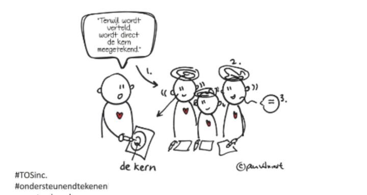 TOSinc. Ondersteunend tekenen