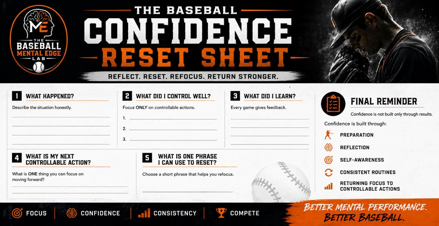 The Baseball Confidence Reset Sheet