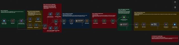 I built a full B2B lead gen pipeline in n8n — one Telegram message triggers everything. Here's the full breakdown 