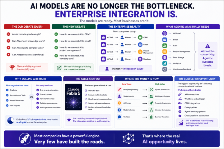 FABLE EDITION : The real bottleneck in AI automation right now is not the technology