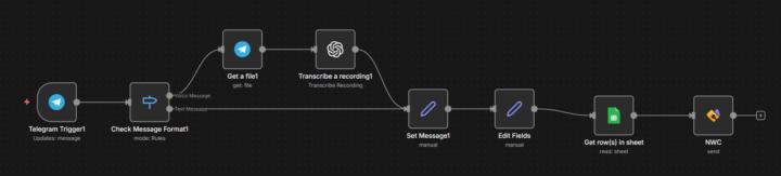 My first custom workflow (not copied)!