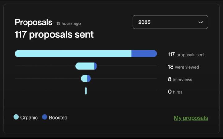 Upwork needs a lot of luck 