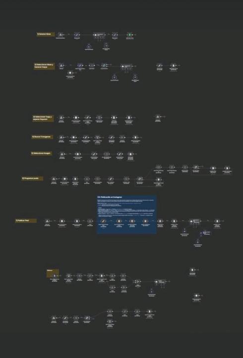 Marketing Agency AI System BIG WIN! 