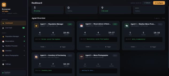 How I automated 5 core restaurant operations with AI agents — modular architecture breakdown