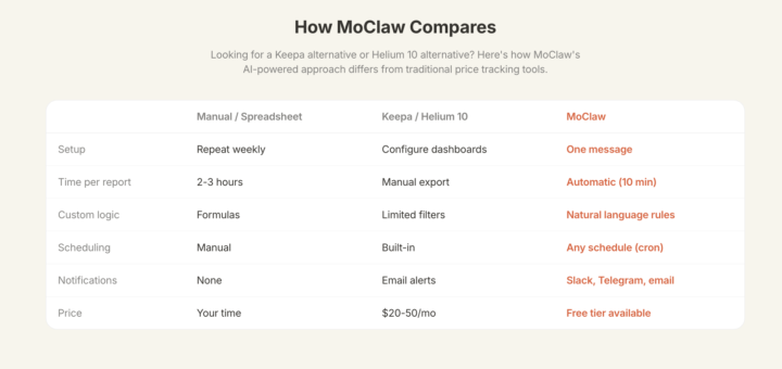 📉 Stop getting blocked by Amazon. Here is how I automated price tracking using Cloud-based AI Agents.