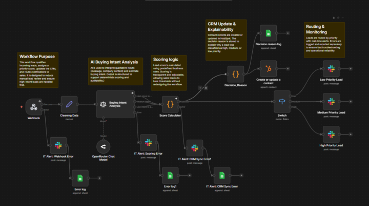 First major project done!